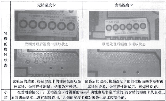 熱風(fēng)整平的產(chǎn)品.jpg